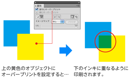 オブジェクトを重ねてオーバープリントを設定すると重なった部分のインキが加色される