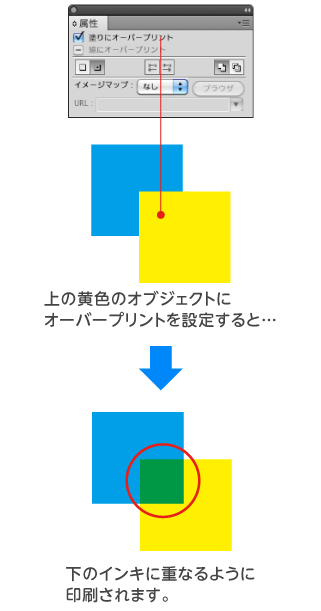 オブジェクトを重ねてオーバープリントを設定すると重なった部分のインキが加色される