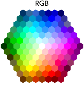 RGBの色イメージ