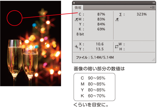 画像の暗い部分の数値は C90〜95% M80〜85% Y80〜85% K60〜70%くらいを目安に
