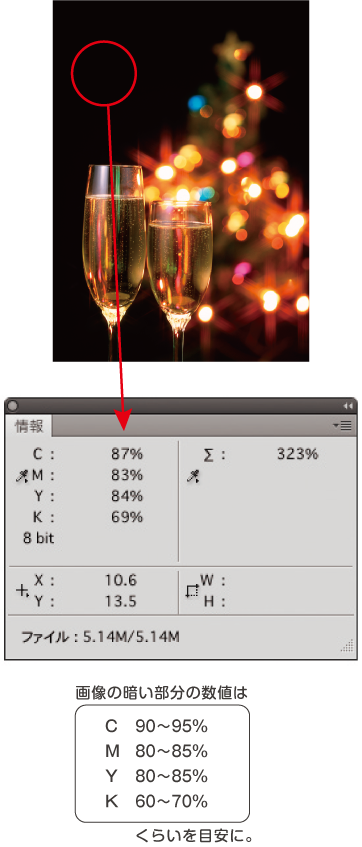 画像の暗い部分の数値は C90〜95% M80〜85% Y80〜85% K60〜70%くらいを目安に