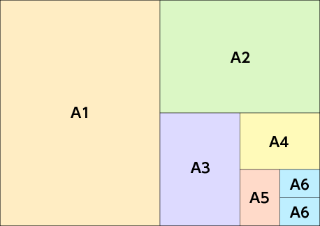 A判サイズ図