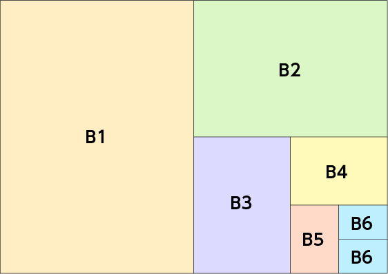 B判サイズ図