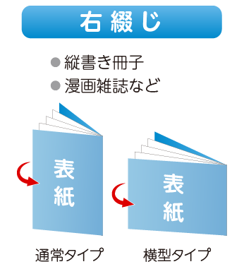 綴じ方向　右綴じ