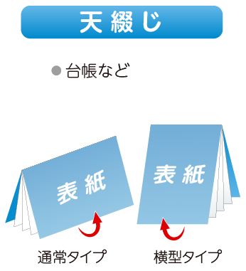 綴じ方向　天綴じ