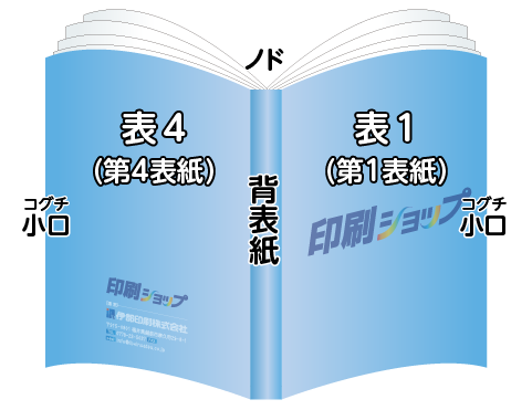 無線綴じ冊子名称 表