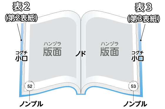 無線綴じ冊子名称 裏