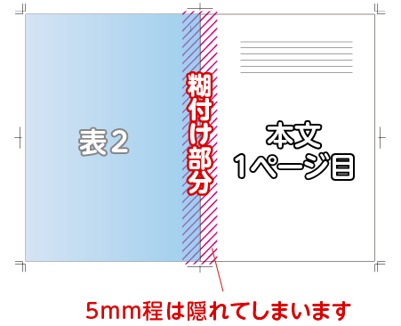 無線綴じ糊付け 表紙展開