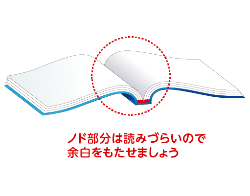 無線綴じ糊付け 本文