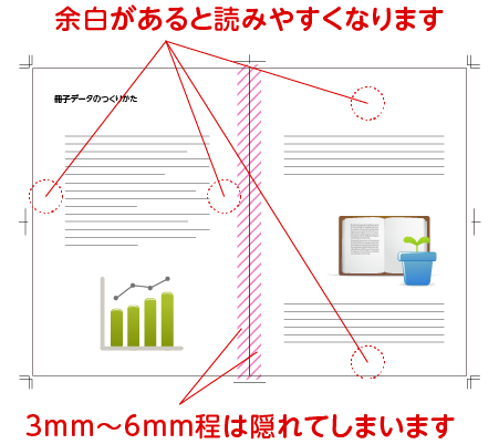 無線綴じ糊付け 本文展開