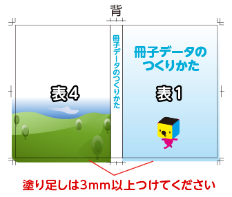 塗り足しは3mm以上必要です