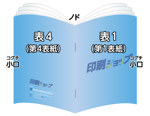 中綴じ冊子名称 表