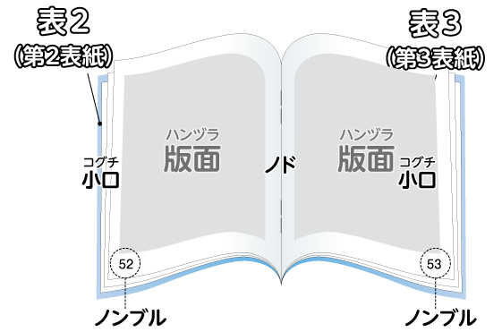 中綴じ冊子名称 裏