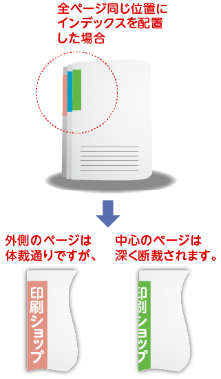 中綴じ断裁ライン インデックス