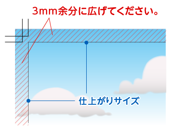 塗り足し