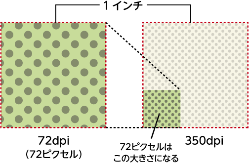 解像度の変更