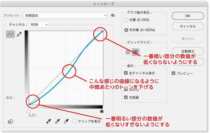 1番暗い部分の数値が低くならないように/中間あたりのトーンを少し下げる/1番明るい部分の数値が低くなりすぎないように