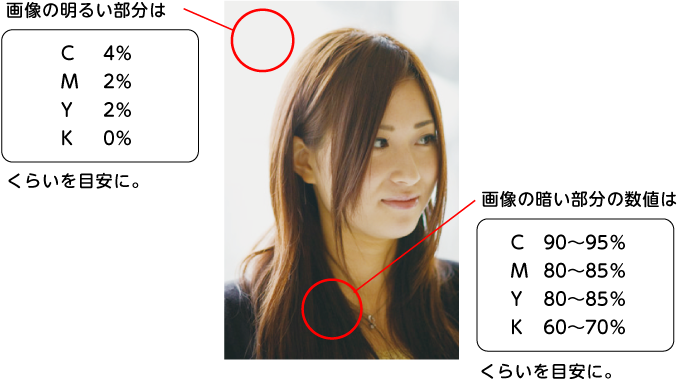 画像の明るい部分はC4% M2% Y2% K0%くらいを目安に